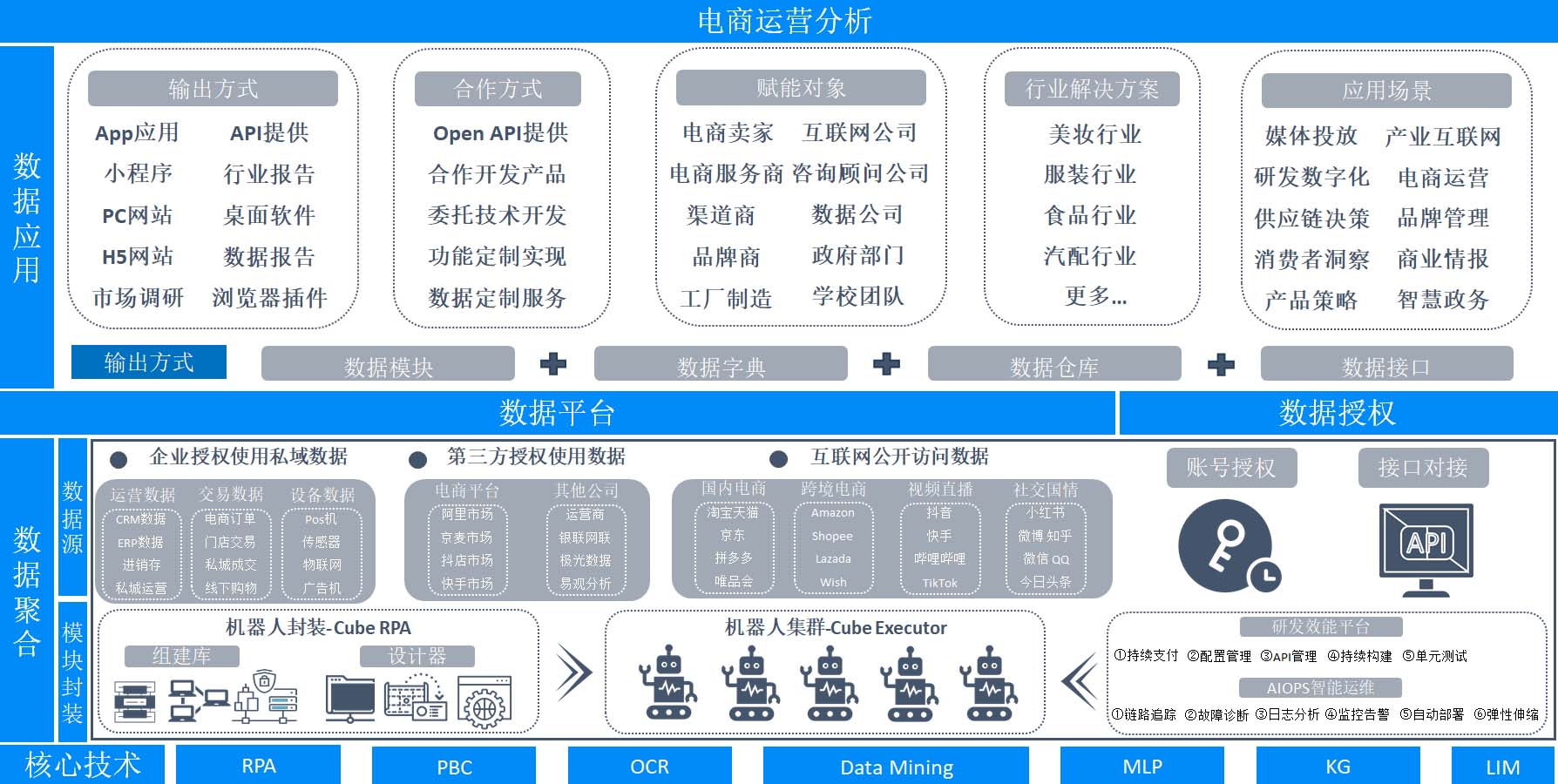 数据采集工具,数据采集平台,大数据解决方案