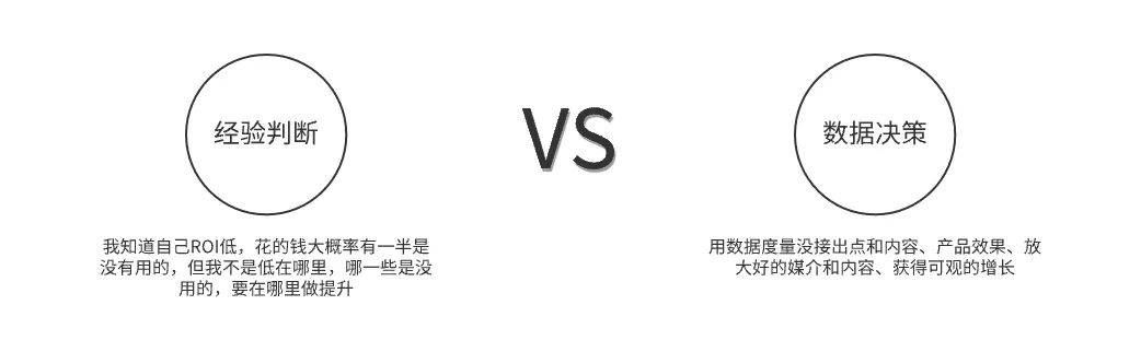 私域成交转化